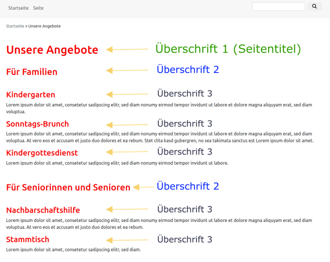 Beispiel für eine durch Überschriften strukturierte Website.